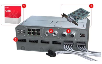 Molex Industry 4.0 Solutions